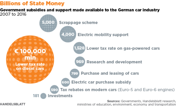 sussidi ricerca sviluppo gruppi auto germania
