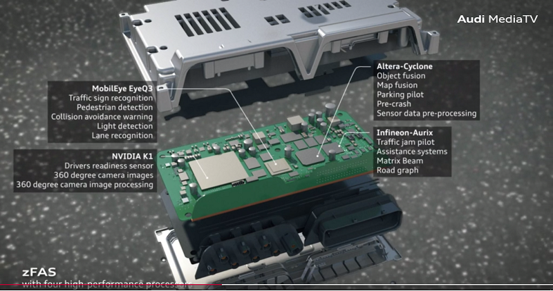 Nella scheda della zFAS si integrano computer Nvidia, Altera, Aurix e Mobileye (credito immagine: Audi TV)