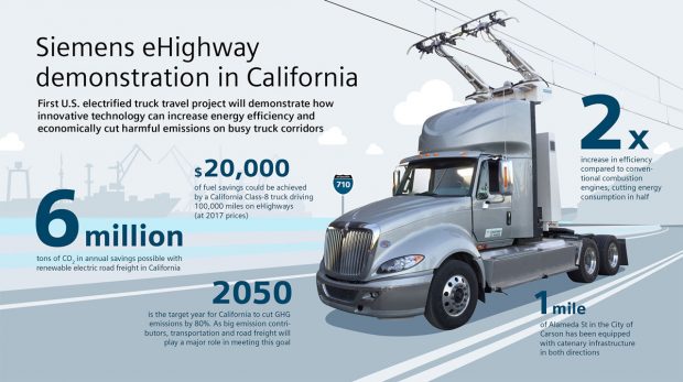 test eHighway in California