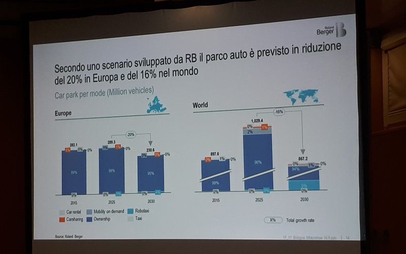 Seriamente: ecco le previsioni più interessanti di chi dà i numeri sull'auto elettrica 2