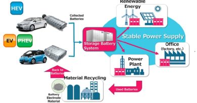 L'utility giapponese Chubu Electric Power accoglie a braccia aperte riciclaggio batterie auto ibride Toyota