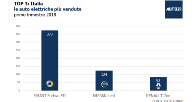 TOP3: Italia - le auto elettriche più vendute - primo trimestre 2018