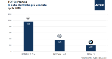 Top3: Francia - le auto elettriche più vendute - aprile 2018