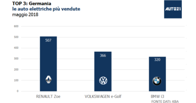Top3: Germania - le auto elettriche più vendute - maggio 2018 1