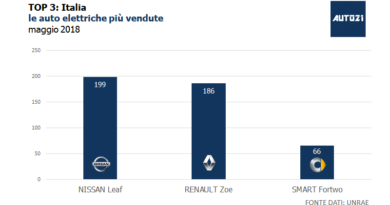 Top3: Italia - le auto elettriche più vendute - maggio 2018