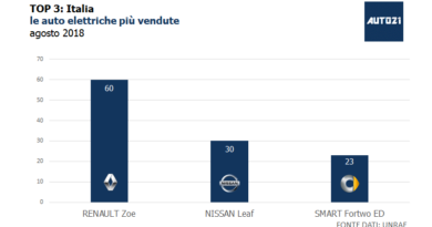 Top3: Italia - le auto elettriche più vendute - agosto 2018 1