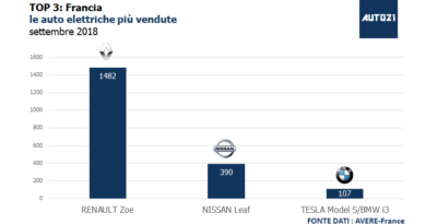 Top3: Francia - le auto elettriche più vendute - settembre 2018