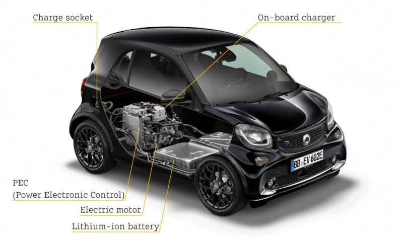 Slider 10739 - image - Smart Fortwo EQ auto elettriche
