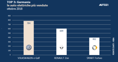 Top3: Germania - le auto elettriche più vendute - ottobre 2018