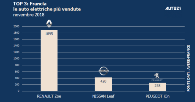 Top3: Francia - le auto elettriche più vendute - novembre 2018
