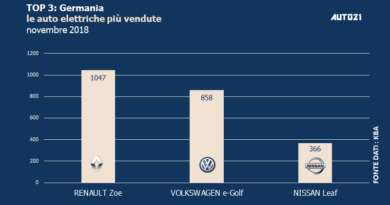 Top3: Germania - le auto elettriche più vendute - novembre 2018