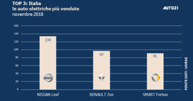 Top3: Italia - le auto elettriche più vendute - novembre 2018