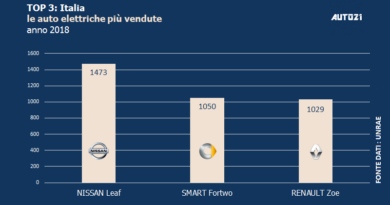 Top3: Italia - le auto elettriche più vendute - anno 2018
