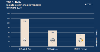 Top3: Italia - le auto elettriche più vendute - dicembre 2018