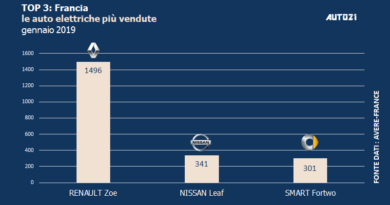 Top3: Francia - le auto elettriche più vendute - gennaio 2019