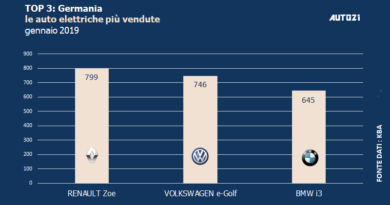 Top3: Germania - le auto elettriche più vendute - gennaio 2019