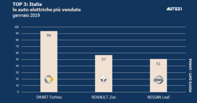 Top3: Italia - le auto elettriche più vendute - gennaio 2019