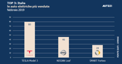 Top3: Italia - le auto elettriche più vendute - gennaio 2019 1