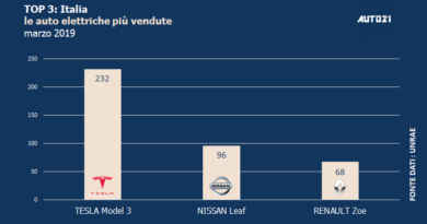Top3: Italia - le auto elettriche più vendute - marzo 2019