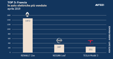 Top3: Francia - le auto elettriche più vendute - aprile 2019
