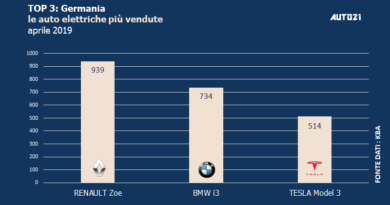 Top3: Germania - le auto elettriche più vendute - aprile 2019