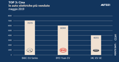 Top3: Cina - le auto elettriche più vendute - maggio 2019