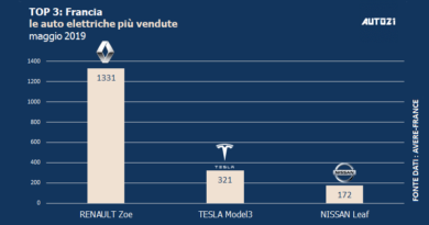 Top3: Francia - le auto elettriche più vendute - maggio 2019