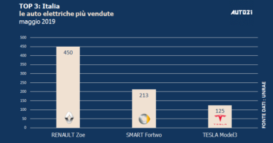 Top3: Italia - le auto elettriche più vendute - maggio 2019 1
