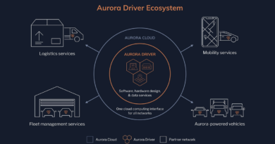 Aurora aguzza la vista coi LiDAR per essere più competitiva coi sistemi per veicoli commerciali