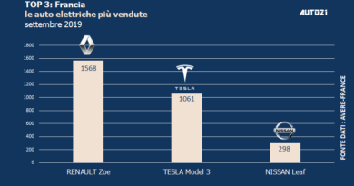Top3: Francia - auto elettriche più vendute - ottobre 2019
