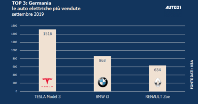 Top3: Germania - auto elettriche più vendute - settembre 2019