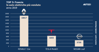 Top3: Francia - auto elettriche più vendute - anno 2019 1