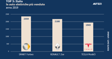 Top3: Italia - auto elettriche più vendute - anno 2019 3