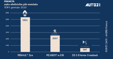 Top3: Francia - auto elettriche più vendute - gennaio 2020 2
