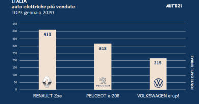 Top3 : Italia - auto elettriche più vendute - gennaio 2020