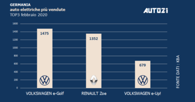 Top3: Germania - auto elettriche più vendute - febbraio 2020