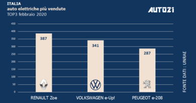 Top3: Italia - auto elettriche più vendute - febbraio 2020