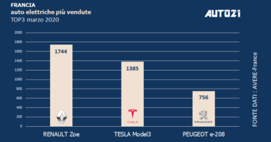 Top3: Francia - auto elettriche più vendute - marzo 2020