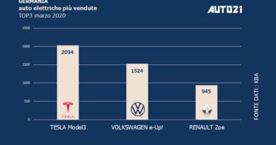 Top3: Germania - auto elettriche più vendute - marzo 2020