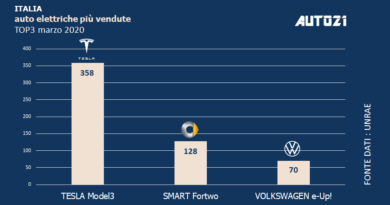 Top3: Italia - auto elettriche più vendute - marzo 2020