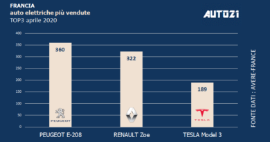 Top3 Francia - auto elettriche più vendute - aprile 2020
