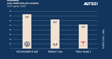 Top3 Germania: auto elettriche più vendute - aprile 2020