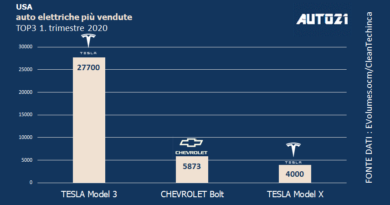 Top3 U.S.A. auto elettriche più vendute - primo trimestre 2020