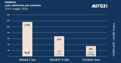 Top3: Francia - auto elettriche più vendute - maggio 2020