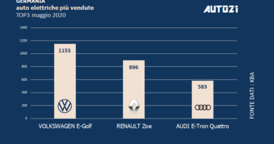 Top3: Germania - auto elettriche più vendute - maggio 2020