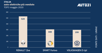 Top3: Italia - auto elettriche più vendute - maggio 2020 1
