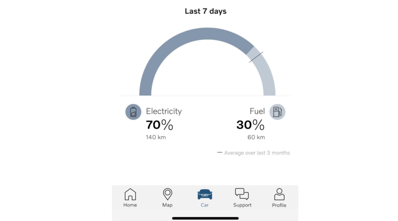 Dall'elettricità gratis all'app che spinge la guida sostenibile, Volvo vizia la clientela-Recharge