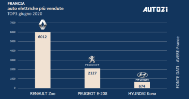 Top3 Francia: auto elettriche più vendute - giugno 2020