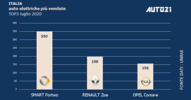Top3: Italia – auto elettriche più vendute – luglio 2020
