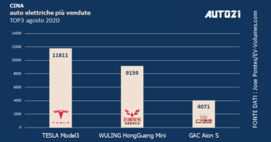 Cina: Top3 auto elettriche più vendute - agosto 2020